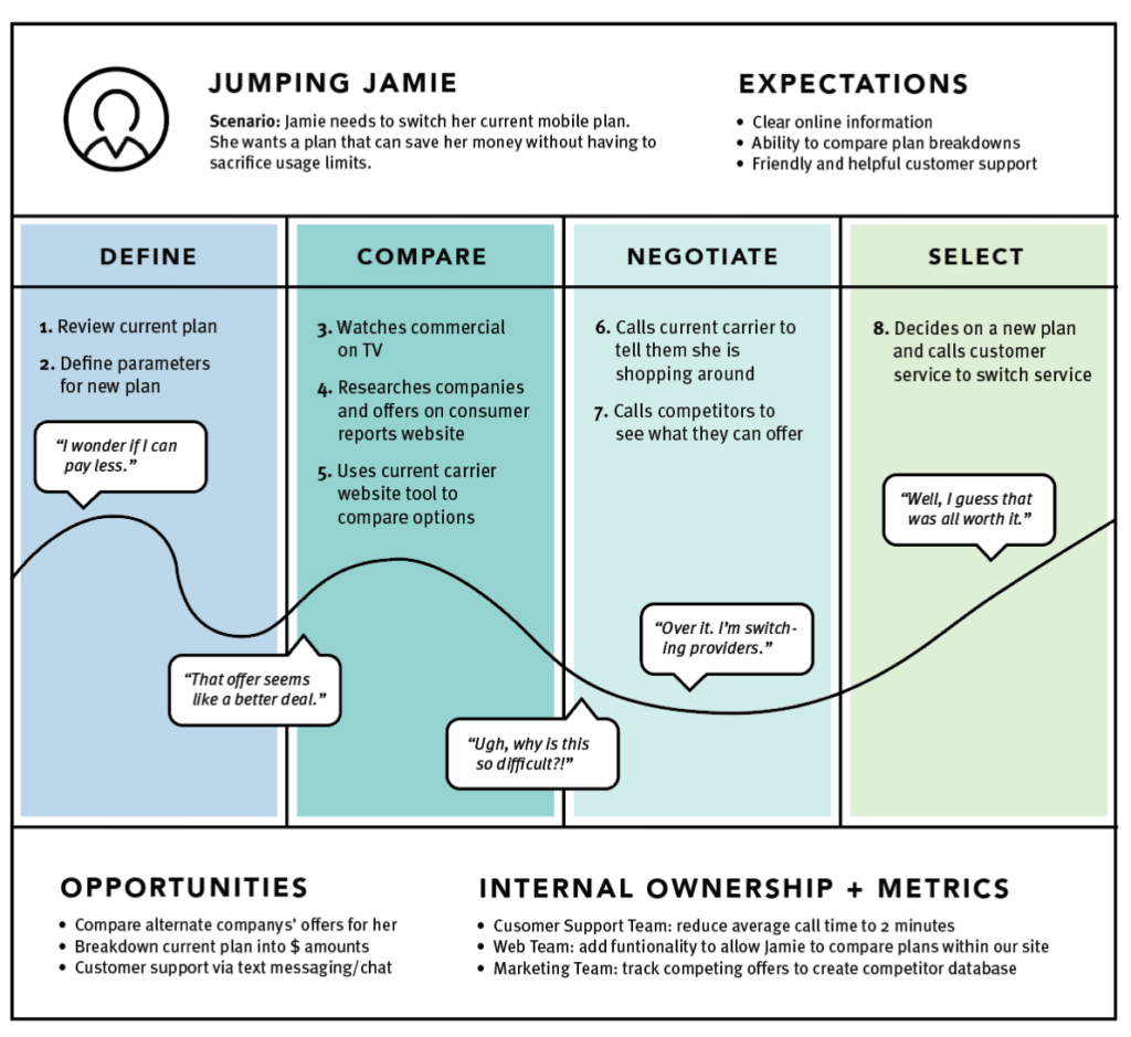 Customer Journey: What Is It and How to Create One? 1 1 SABuIpg6gmAkVO ia6cRyg